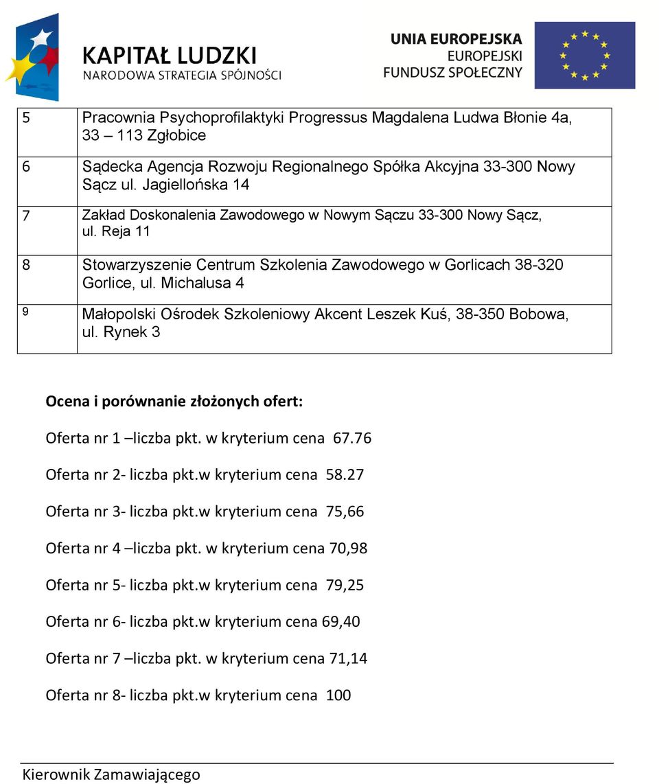 Michalusa 4 9 Małopolski Ośrodek Szkoleniowy Akcent Leszek Kuś, 38-350 Bobowa, ul. Rynek 3 Oferta nr 1 liczba pkt. w kryterium cena 67.76 Oferta nr 2- liczba pkt.w kryterium cena 58.