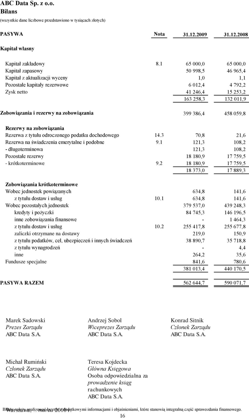 i rezerwy na zobowiązania 399 386,4 458 059,8 Rezerwy na zobowiązania Rezerwa z tytułu odroczonego podatku dochodowego 14.3 70,8 21,6 Rezerwa na świadczenia emerytalne i podobne 9.