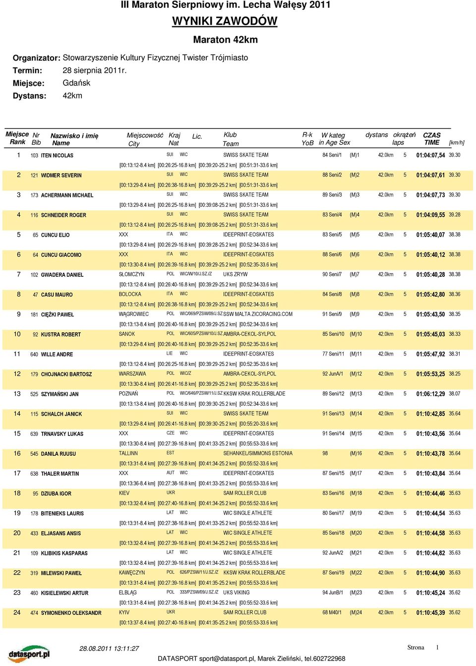 2 km] [00:51:31-33.6 km] 2 121 WIDMER SEVERIN SUI WIC SWISS SKATE TEAM 88 Seni/2 (M)2 42.0km 5 01:04:07,61 39.30 [00:13:29-8.4 km] [00:26:38-16.8 km] [00:39:29-25.2 km] [00:51:31-33.6 km] 3 173 ACHERMANN MICHAEL SUI WIC SWISS SKATE TEAM 89 Seni/3 (M)3 42.