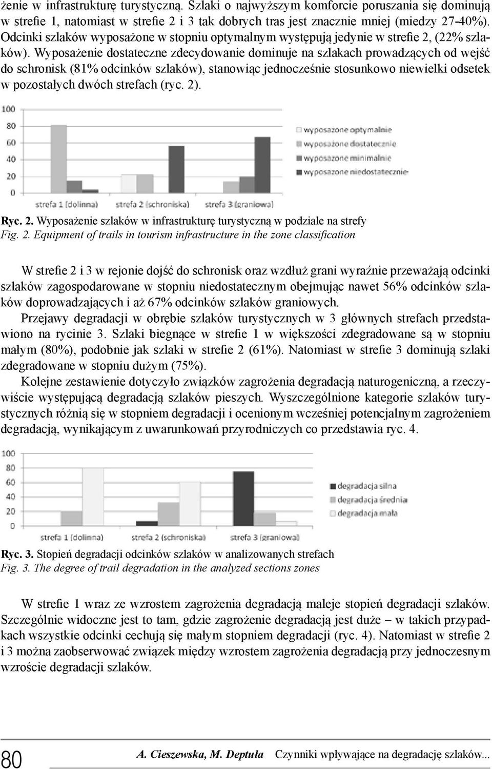 Wyposażenie dostateczne zdecydowanie dominuje na szlakach prowadzących od wejść do schronisk (81% odcinków szlaków), stanowiąc jednocześnie stosunkowo niewielki odsetek w pozostałych dwóch strefach