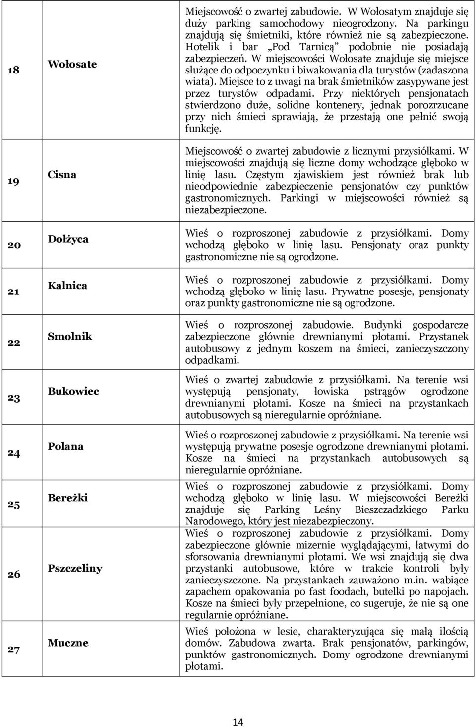 W miejscowości Wołosate znajduje się miejsce służące do odpoczynku i biwakowania dla turystów (zadaszona wiata). Miejsce to z uwagi na brak śmietników zasypywane jest przez turystów odpadami.