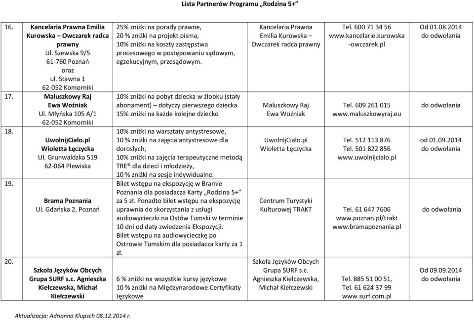 ycka Ul. Grunwaldzka 519 Brama Poznania Ul. Gdańska 2, Poznań Szkoła Języków Obcych Grupa SURF s.c. Agnieszka Kiełczewska, Michał Kiełczewski 25% zniżki na porady prawne, 20 % zniżki na projekt pisma, 10% zniżki na koszty zastępstwa procesowego w postępowaniu sądowym, egzekucyjnym, przesądowym.