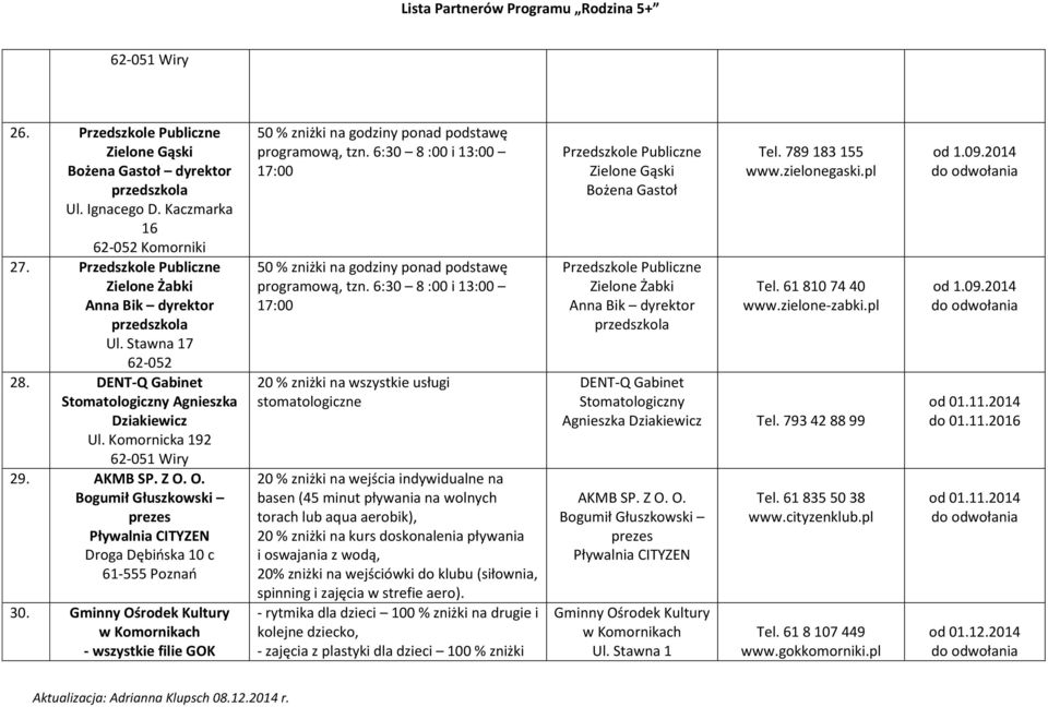 O. Bogumił Głuszkowski prezes Pływalnia CITYZEN Droga Dębińska 10 c 61-555 Poznań 30. Gminny Ośrodek Kultury w Komornikach - wszystkie filie GOK 50 % zniżki na godziny ponad podstawę programową, tzn.