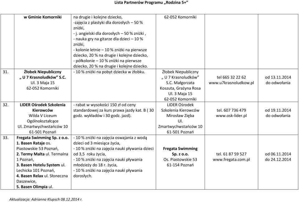 Basen Olimpia ul. na drugie i kolejne dziecko, -zajęcia z plastyki dla dorosłych 50 % zniżki, - j.