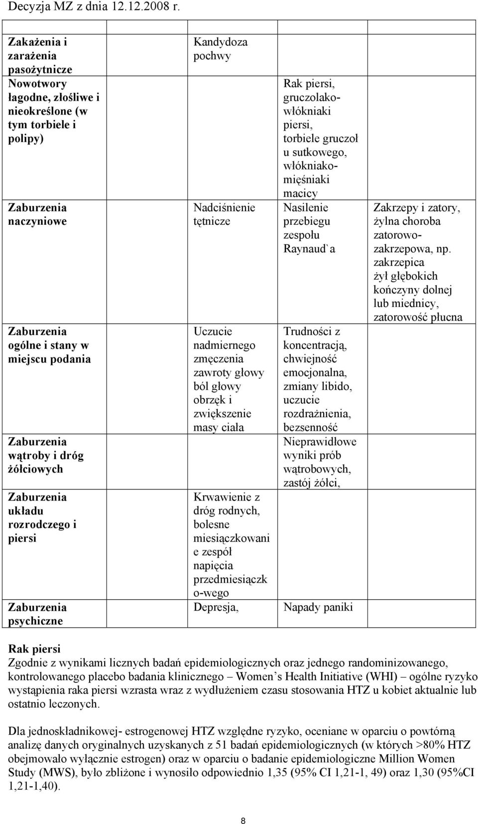 zespół napięcia przedmiesiączk o-wego Depresja, Rak piersi, gruczolakowłókniaki piersi, torbiele gruczoł u sutkowego, włókniakomięśniaki macicy Nasilenie przebiegu zespołu Raynaud`a Trudności z