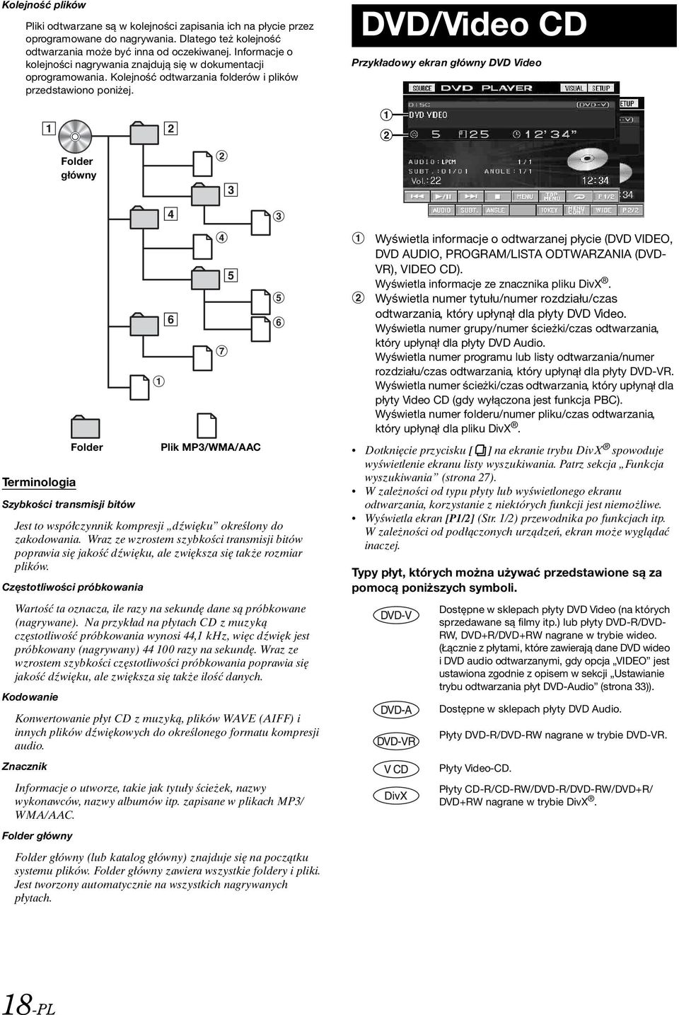 DVD/Video CD Przykładowy ekran główny DVD Video Folder główny Terminologia Szybkości transmisji bitów Jest to współczynnik kompresji dźwięku określony do zakodowania.