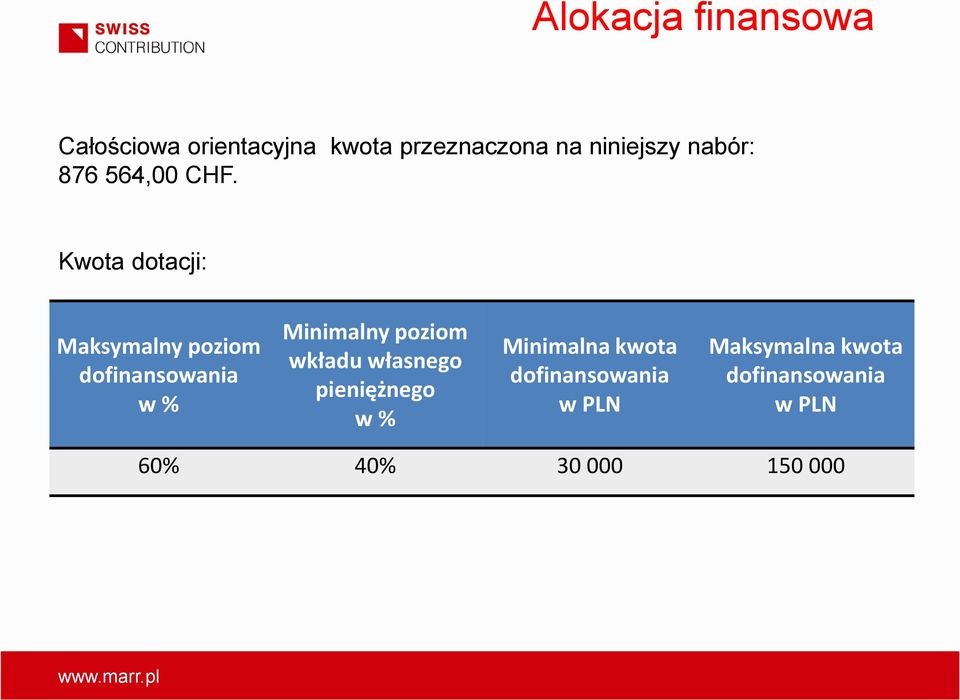 Kwota dotacji: Maksymalny poziom dofinansowania w % Minimalny poziom wkładu