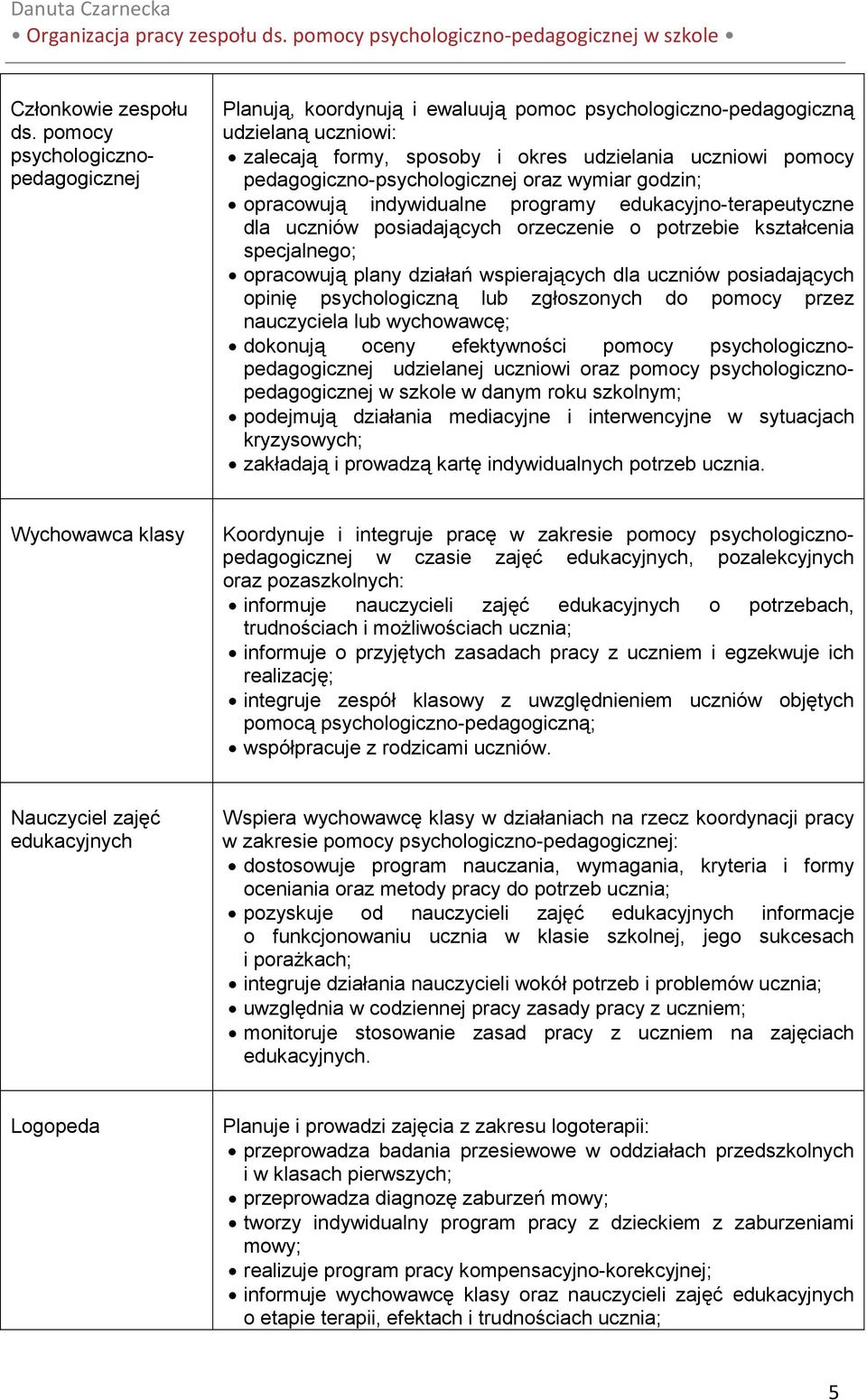 pedagogiczno-psychologicznej oraz wymiar godzin; opracowują indywidualne programy edukacyjno-terapeutyczne dla uczniów posiadających orzeczenie o potrzebie kształcenia specjalnego; opracowują plany