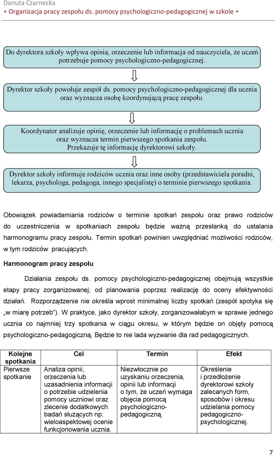 Koordynator analizuje opinię, orzeczenie lub informację o problemach ucznia oraz wyznacza termin pierwszego spotkania zespołu. Przekazuje tę informację dyrektorowi szkoły.