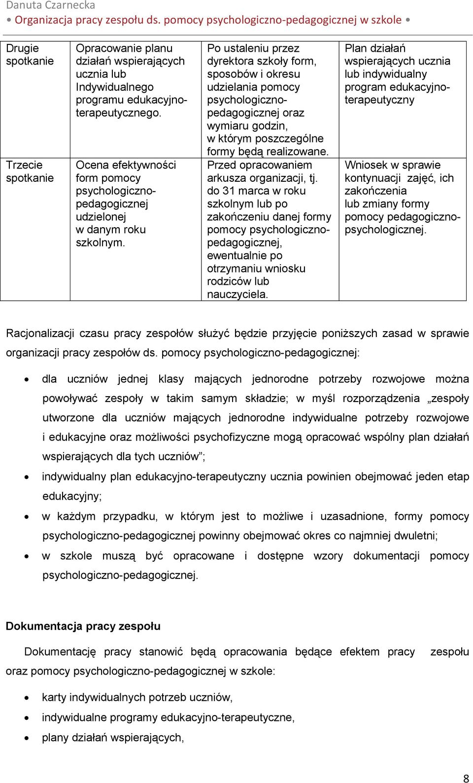 Po ustaleniu przez dyrektora szkoły form, sposobów i okresu udzielania pomocy psychologicznopedagogicznej oraz wymiaru godzin, w którym poszczególne formy będą realizowane.