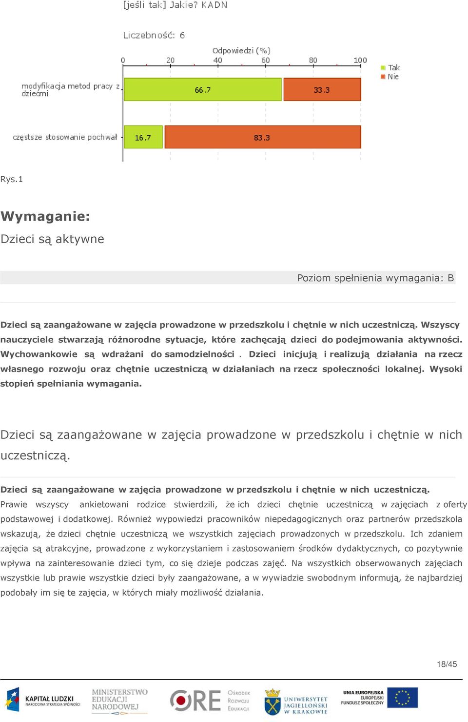 Dzieci inicjują i realizują działania na rzecz własnego rozwoju oraz chętnie uczestniczą w działaniach na rzecz społeczności lokalnej. Wysoki stopień spełniania wymagania.