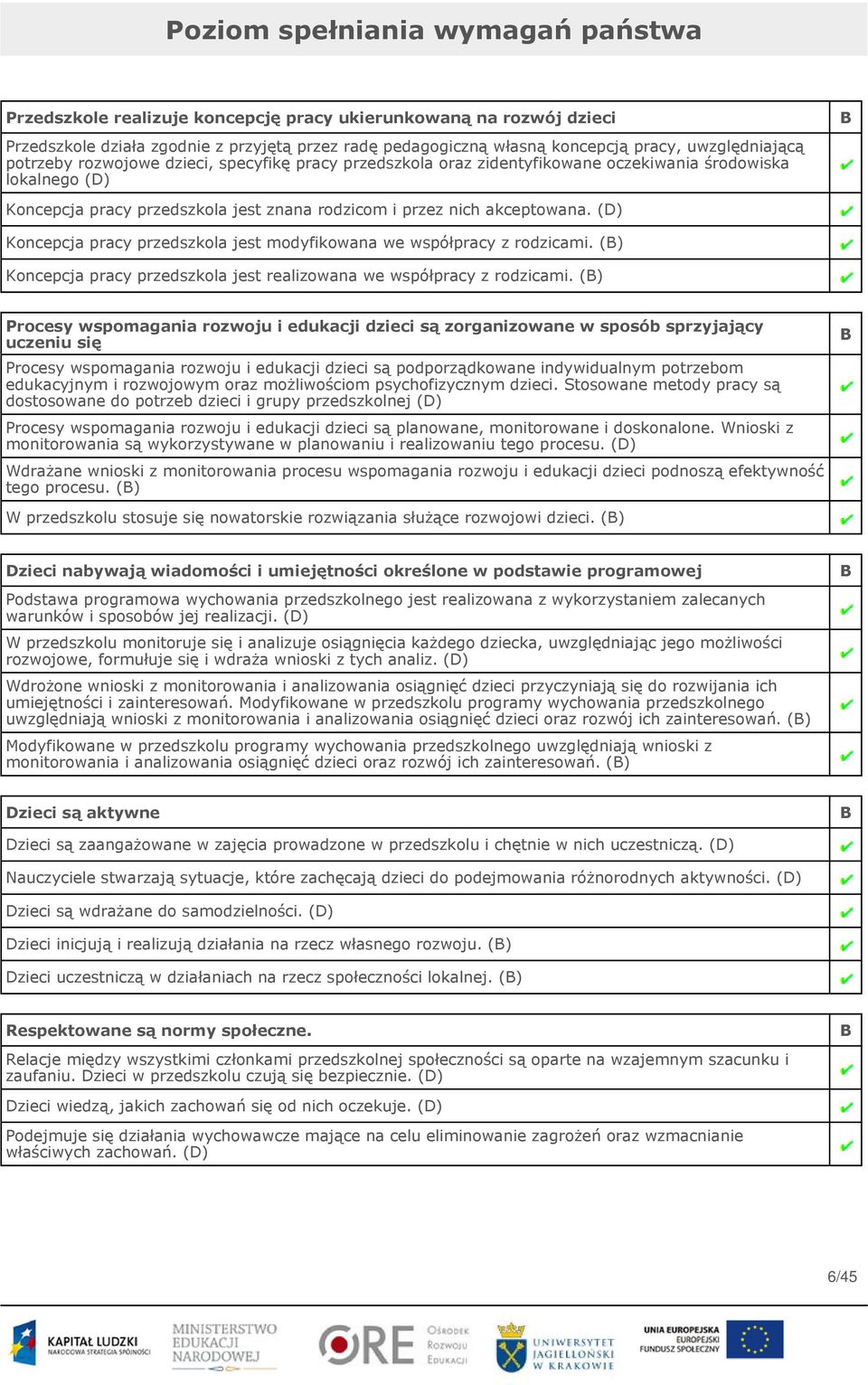 akceptowana. (D) Koncepcja pracy przedszkola jest modyfikowana we współpracy z rodzicami. (B) Koncepcja pracy przedszkola jest realizowana we współpracy z rodzicami.