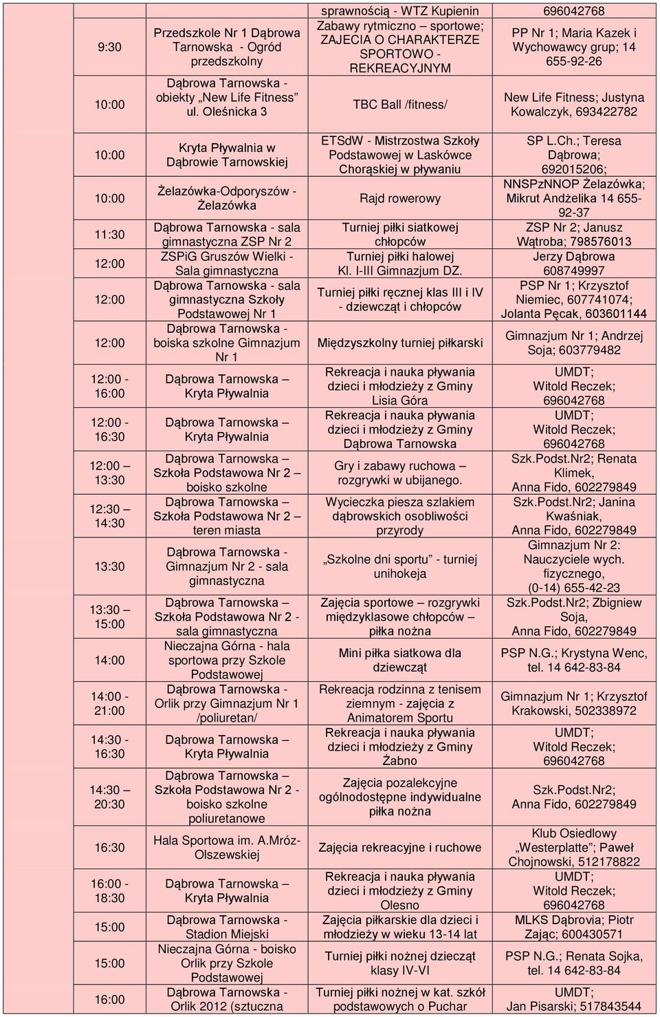 gimnastyczna Szkoły Nr 1 boiska szkolne Gimnazjum Nr 1 Szkoła Podstawowa Nr 2 Szkoła Podstawowa Nr 2 teren miasta Gimnazjum Nr 2 - sala gimnastyczna /poliuretan/ Mróz- Olszewskiej Nieczajna Górna -