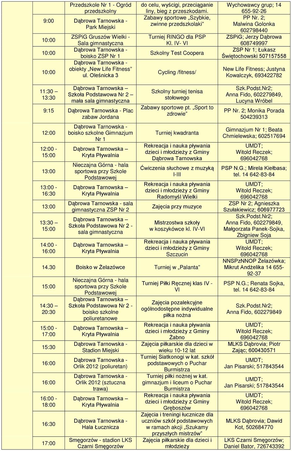 2; Malwina Golonka 602798440 ZSPiG; Jerzy Dąbrowa 608749997 ZSP Nr 1; Łukasz Świętochowski 507157558 11:30 Szkoła Podstawowa Nr 2 mała 9:15 Plac zabaw Jordana - - - Gimnazjum Nr 1 sala gimnastyczna