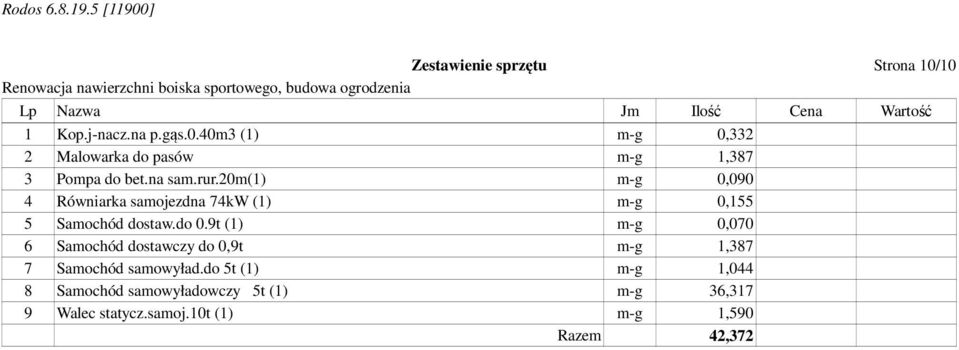 9t (1) m-g 0,070 6 Samochód dostawczy do 0,9t m-g 1,387 7 Samochód samowyład.