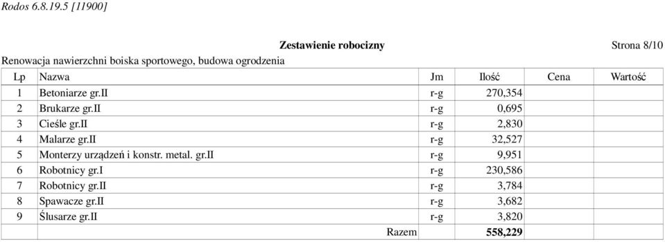 ii r-g 32,527 5 Monterzy urządzeń i konstr. metal. gr.ii r-g 9,951 6 Robotnicy gr.