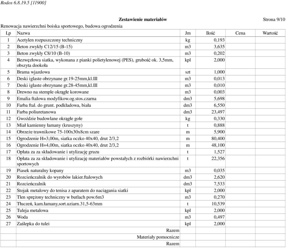 iii m3 0,013 7 Deski iglaste obrzynane gr.28-45mm,kl.iii m3 0,010 8 Drewno na stemple okrągłe korowane m3 0,003 9 Emalia ftalowa modyfikow.og.stos.czarna dm3 5,698 10 Farba ftal. do grunt.