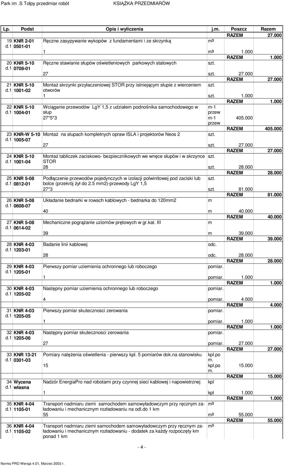 1 1001-02 otworów 1 1.000 22 KNR 5-10 d.1 1004-01 Wciąganie przewodów LgY 1,5 z udziałe podnośnika saochodowego w słup -1 przew 27*5*3-1 405.000 przew RAZEM 405.
