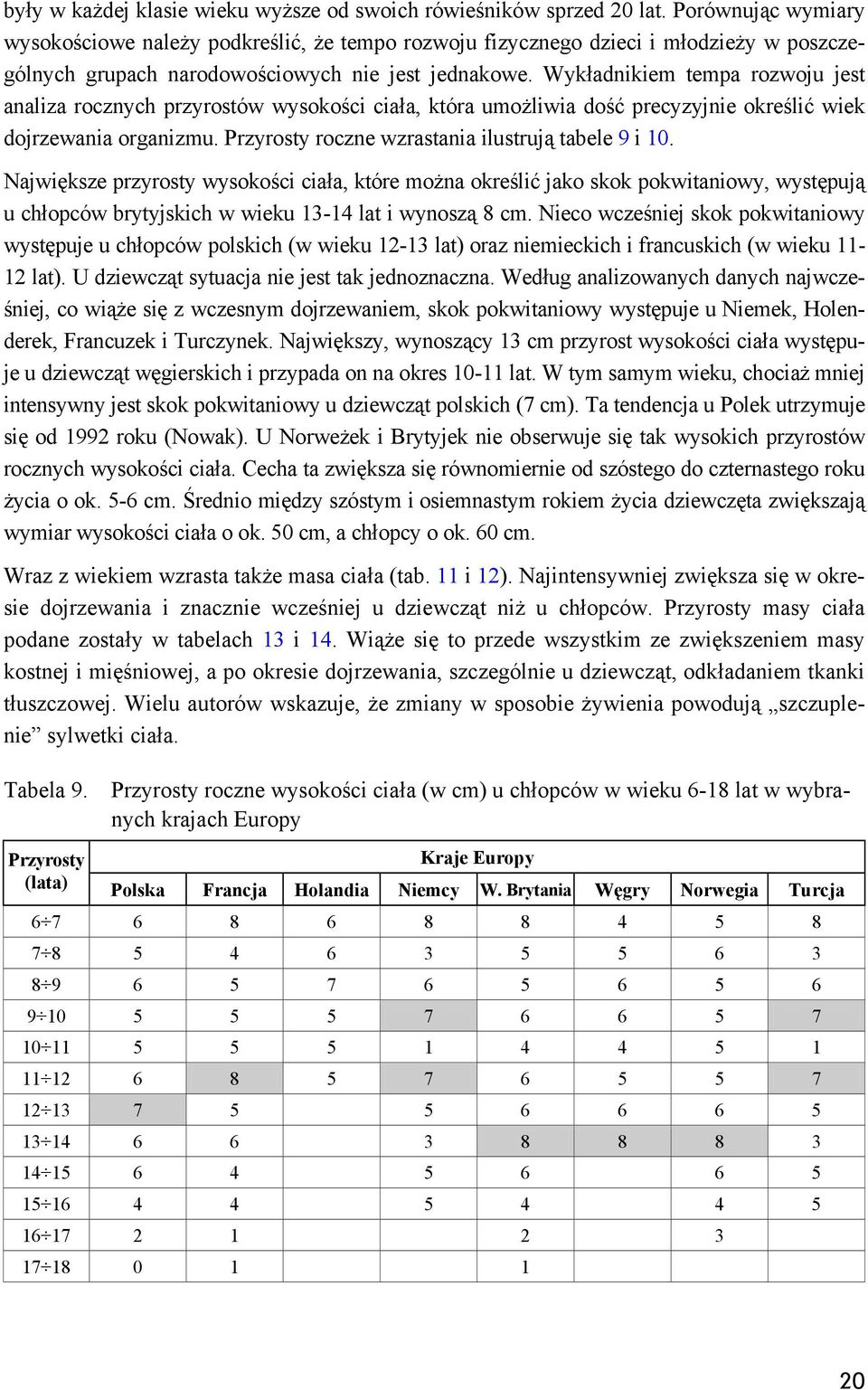 Wykładnikiem tempa rozwoju jest analiza rocznych przyrostów wysokości ciała, która umożliwia dość precyzyjnie określić wiek dojrzewania organizmu. Przyrosty roczne wzrastania ilustrują tabele 9 i 10.