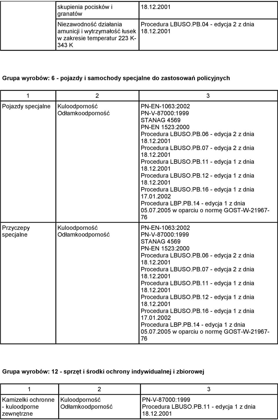 Procedura LBUSO.PB.06 - edycja 2 z dnia Procedura LBUSO.PB.07 - edycja 2 z dnia Procedura LBUSO.PB.11 - edycja 1 z dnia Procedura LBUSO.PB.12 - edycja 1 z dnia Procedura LBUSO.PB.16 - edycja 1 z dnia Procedura LBP.