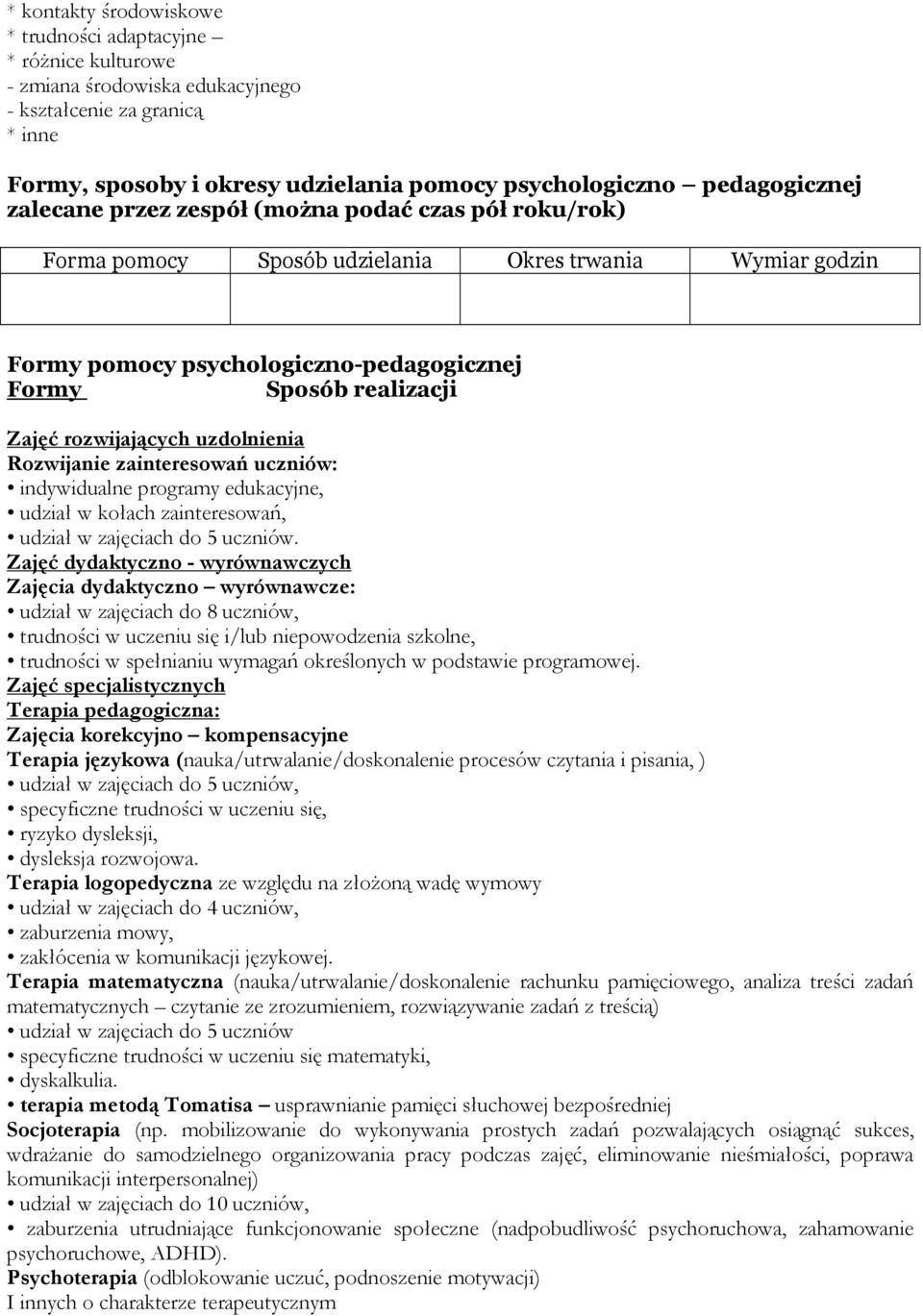 rozwijających uzdolnienia Rozwijanie zainteresowań uczniów: indywidualne programy edukacyjne, udział w kołach zainteresowań, udział w zajęciach do 5 uczniów.