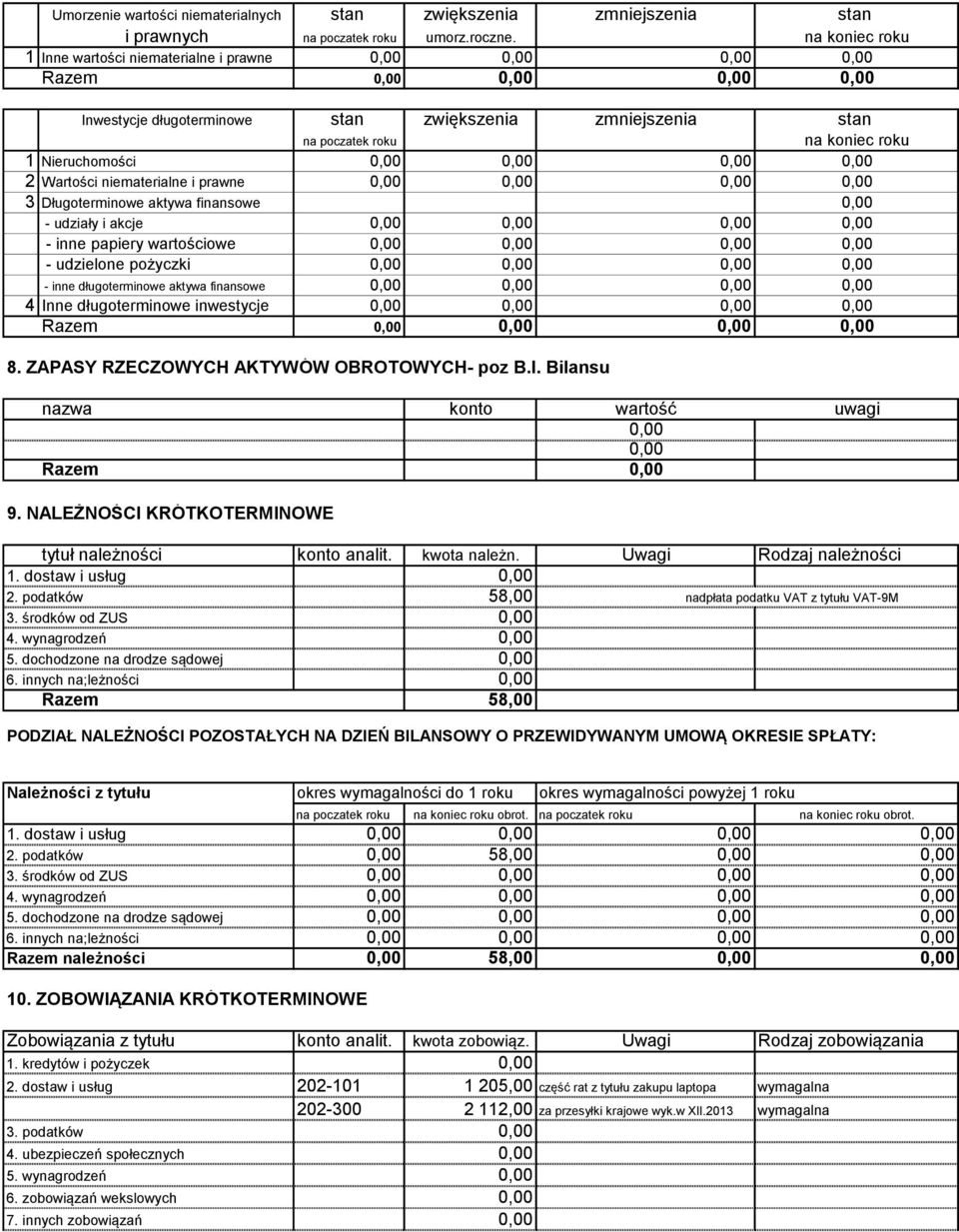 prawne 3 Długoterminowe aktywa finansowe - udziały i akcje - inne papiery wartościowe - udzielone pożyczki - inne długoterminowe aktywa finansowe 4 Inne długoterminowe inwestycje Razem 8.