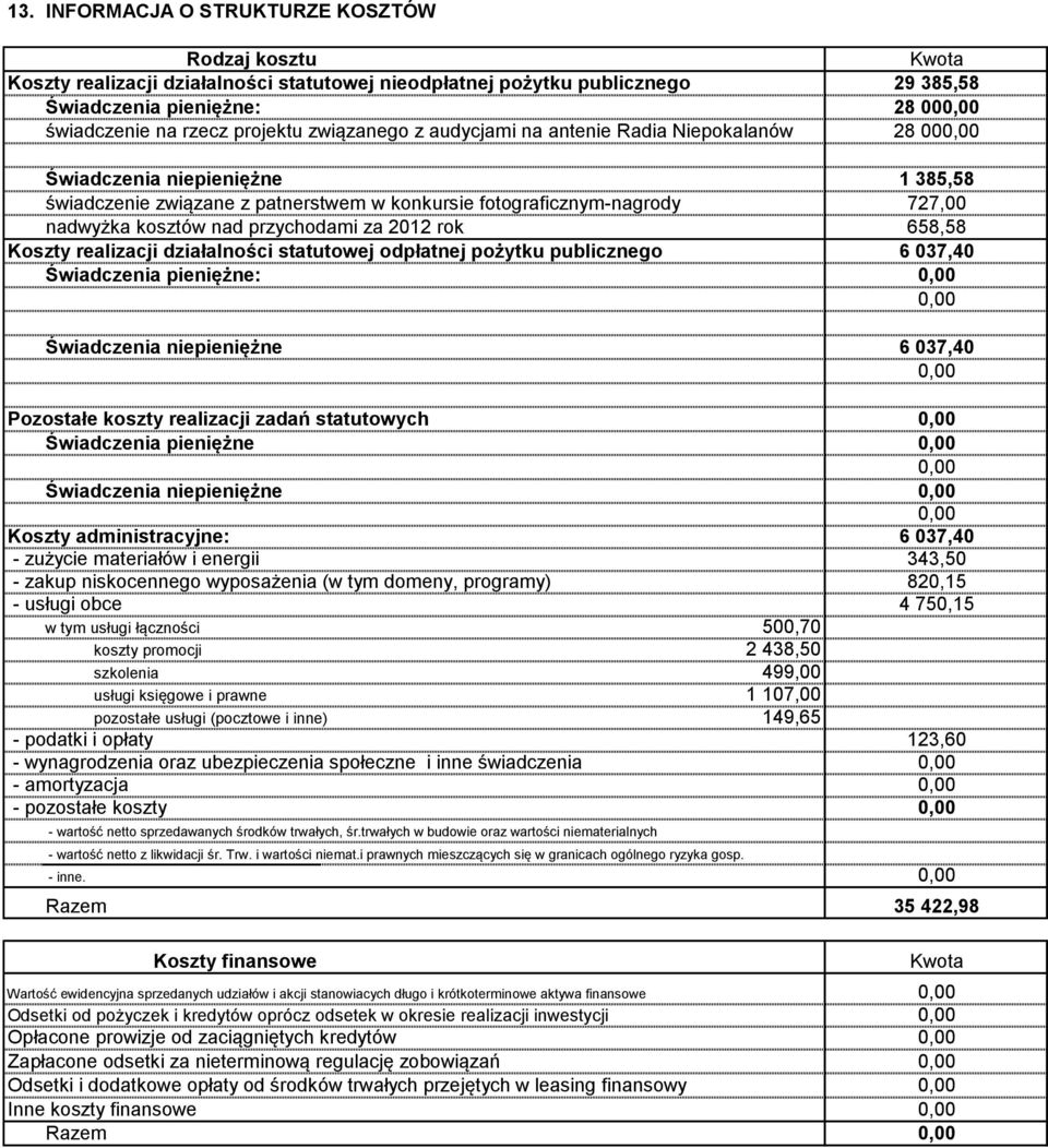 przychodami za 2012 rok 658,58 Koszty realizacji działalności statutowej odpłatnej pożytku publicznego 6 037,40 Świadczenia pieniężne: Świadczenia niepieniężne 6 037,40 Pozostałe koszty realizacji