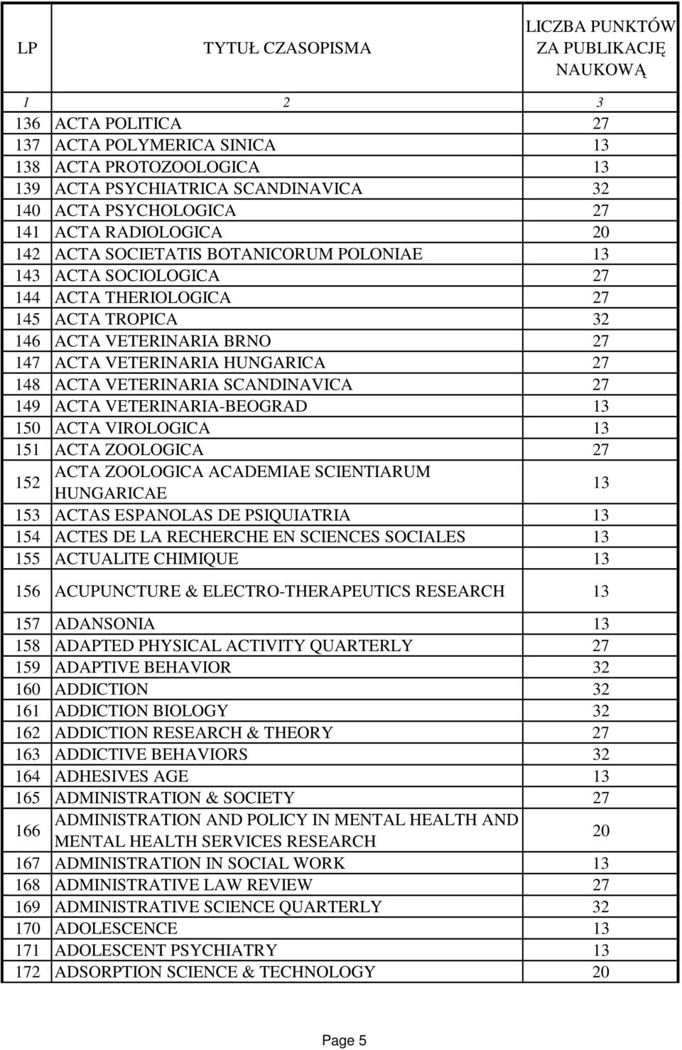 ACTA ZOOLOGICA ACADEMIAE SCIENTIARUM HUNGARICAE 153 ACTAS ESPANOLAS DE PSIQUIATRIA 154 ACTES DE LA RECHERCHE EN SCIENCES SOCIALES 155 ACTUALITE CHIMIQUE 15 ACUPUNCTURE & ELECTRO-THERAPEUTICS RESEARCH