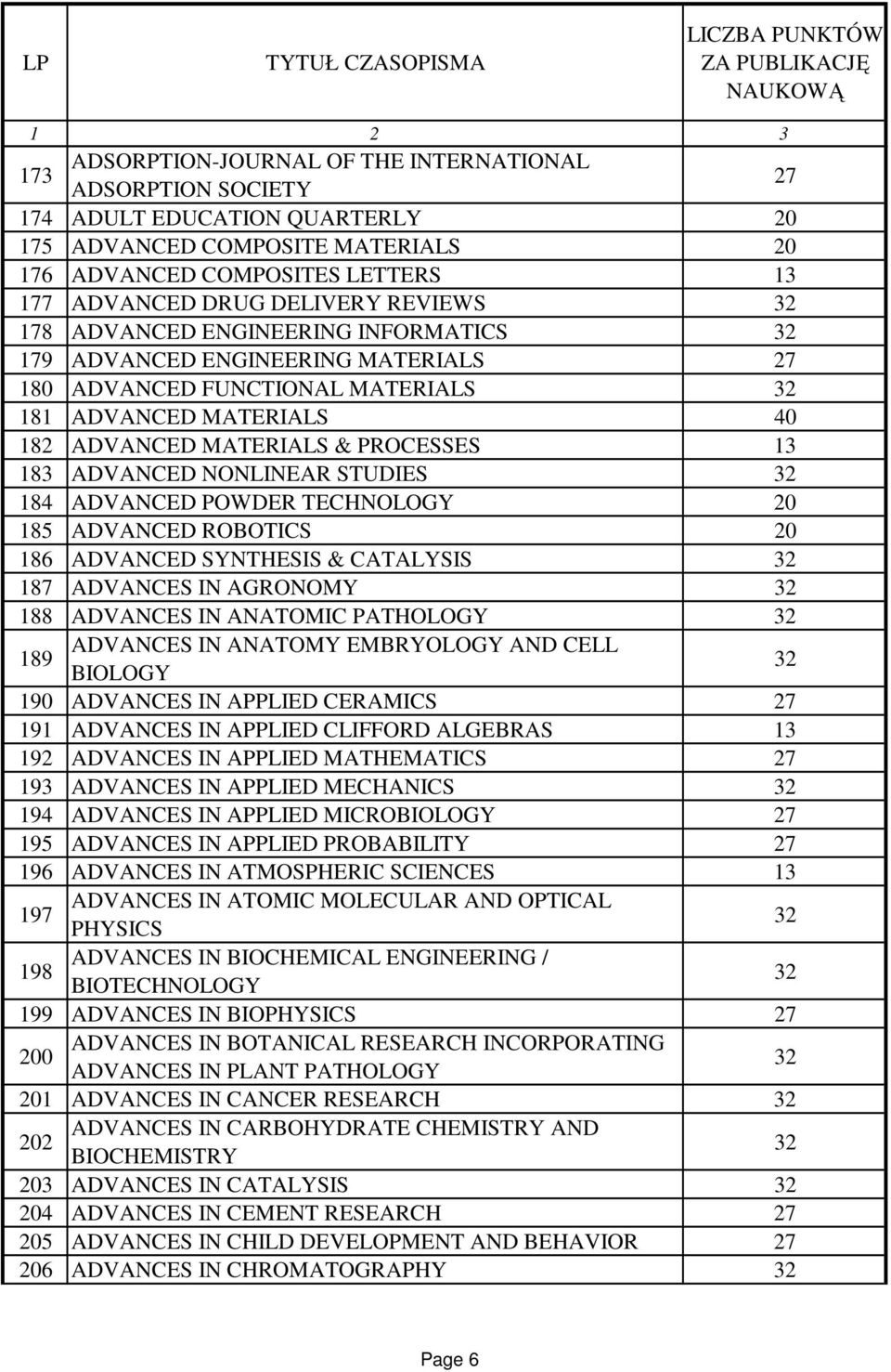 ADVANCED POWDER TECHNOLOGY 185 ADVANCED ROBOTICS 18 ADVANCED SYNTHESIS & CATALYSIS 187 ADVANCES IN AGRONOMY 188 ADVANCES IN ANATOMIC PATHOLOGY 189 ADVANCES IN ANATOMY EMBRYOLOGY AND CELL BIOLOGY 190