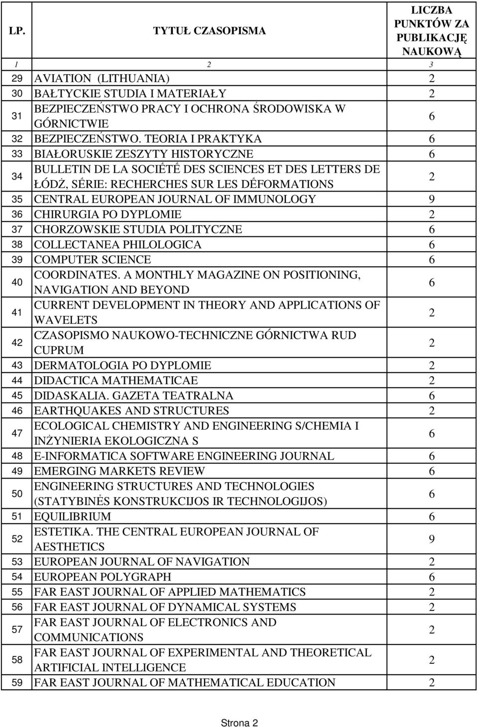 3 CHIRURGIA PO DYPLOMIE 37 CHORZOWSKIE STUDIA POLITYCZNE 38 COLLECTANEA PHILOLOGICA 39 COMPUTER SCIENCE 40 COORDINATES.