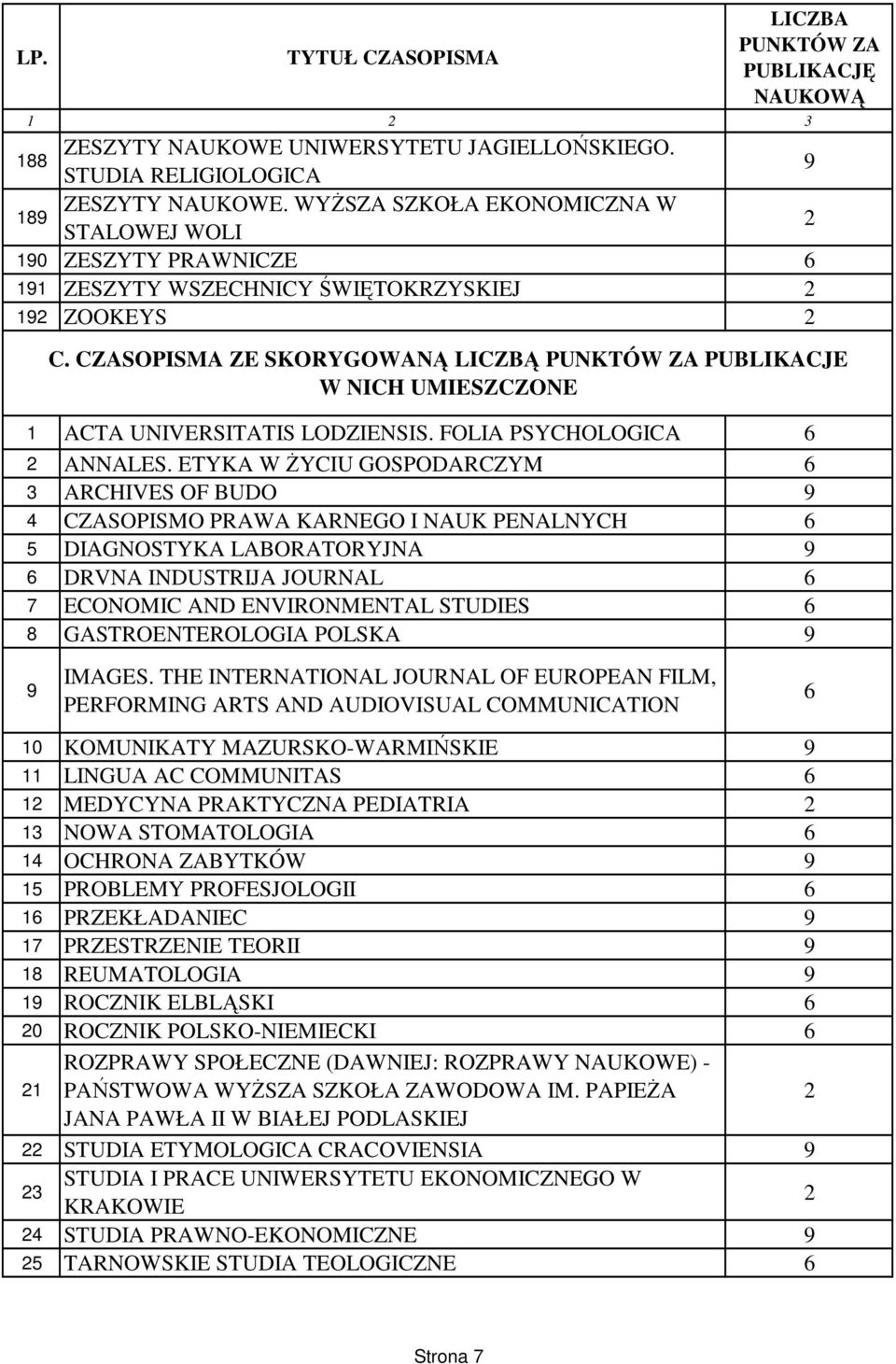 CZASOPISMA ZE SKORYGOWANĄ LICZBĄ PUNKTÓW ZA PUBLIKACJE W NICH UMIESZCZONE 1 ACTA UNIVERSITATIS LODZIENSIS. FOLIA PSYCHOLOGICA ANNALES.