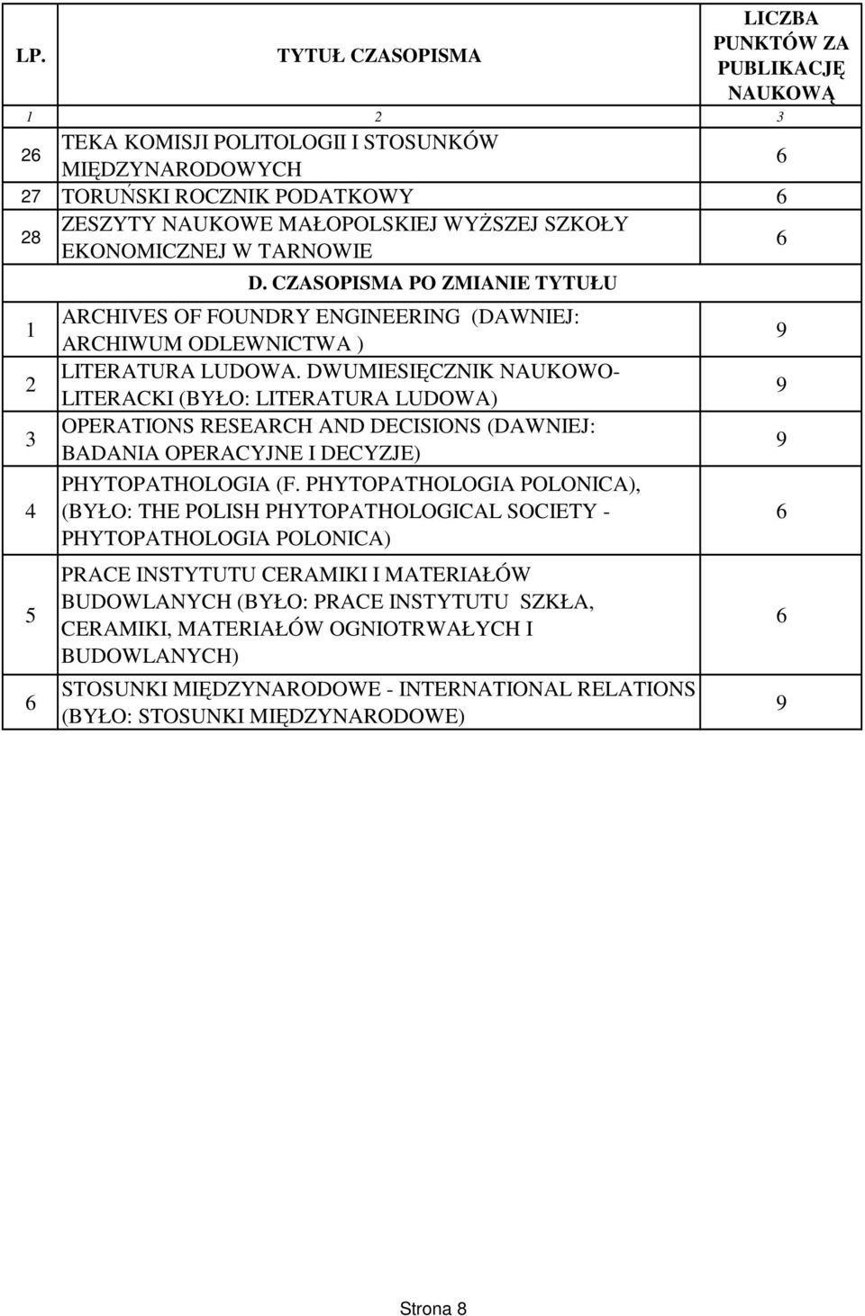 DWUMIESIĘCZNIK NAUKOWO- LITERACKI (BYŁO: LITERATURA LUDOWA) OPERATIONS RESEARCH AND DECISIONS (DAWNIEJ: BADANIA OPERACYJNE I DECYZJE) PHYTOPATHOLOGIA (F.