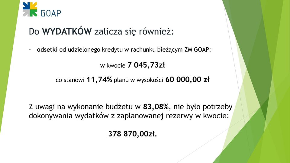 w wysokości 60 000,00 zł Z uwagi na wykonanie budżetu w 83,08%, nie