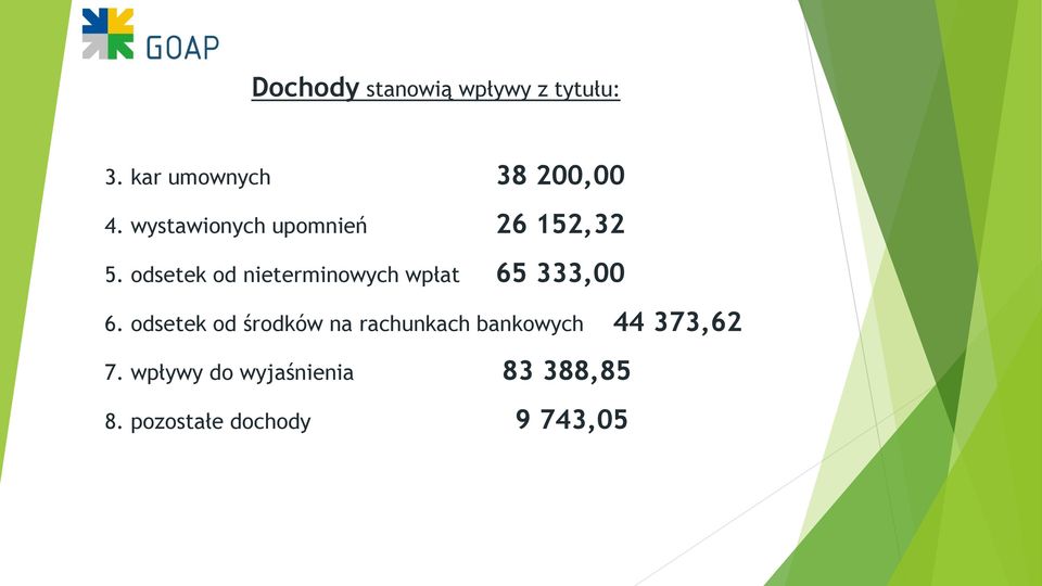 odsetek od nieterminowych wpłat 65 333,00 6.