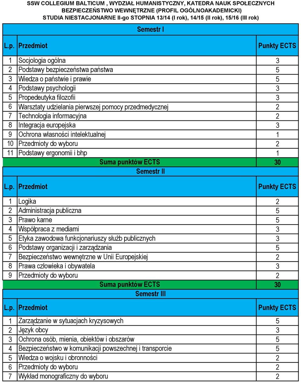 ergonomii i bhp Semestr II Logika Administracja publiczna 5 3 Prawo karne 5 Współpraca z mediami 3 5 Etyka zawodowa funkcjonariuszy służb publicznych 3 Podstawy organizacji i zarządzania 5 7