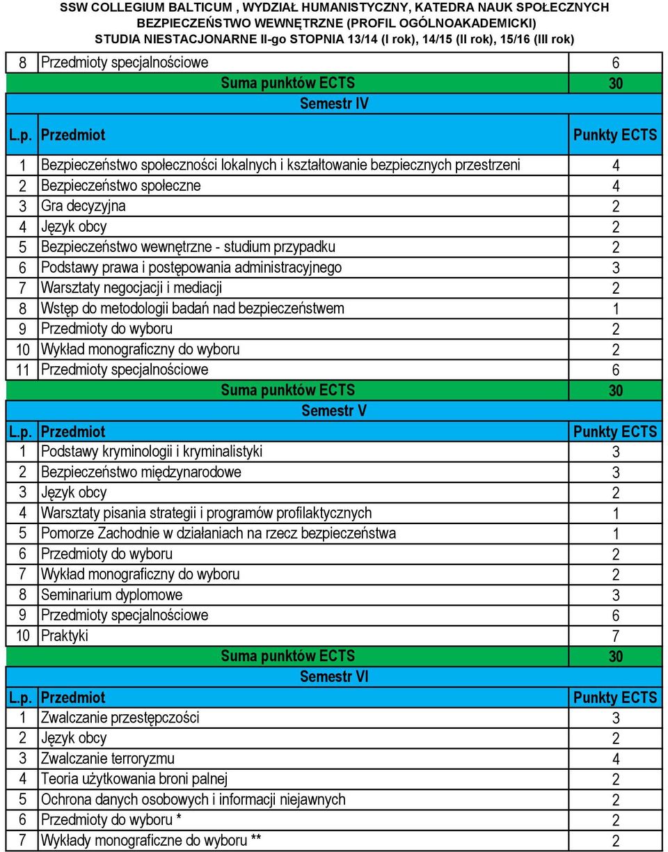 nad bezpieczeństwem 9 Przedmioty do wyboru 0 Wykład monograficzny do wyboru Przedmioty specjalnościowe Podstawy kryminologii i kryminalistyki 3 Bezpieczeństwo międzynarodowe 3 3 Język obcy Warsztaty