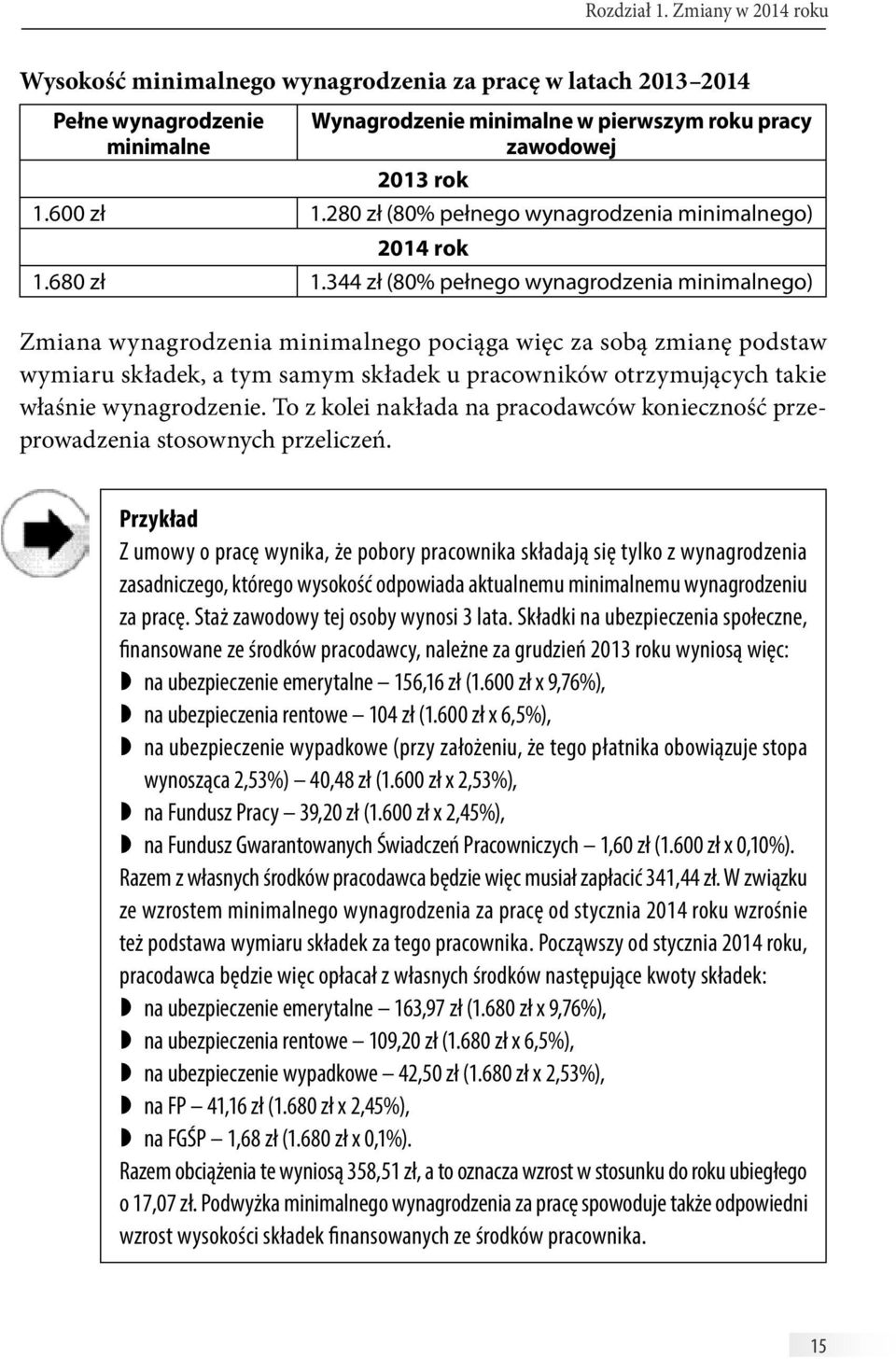 344 zł (80% pełnego wynagrodzenia minimalnego) Zmiana wynagrodzenia minimalnego pociąga więc za sobą zmianę podstaw wymiaru składek, a tym samym składek u pracowników otrzymujących takie właśnie