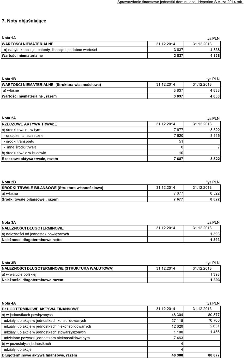 pln RZECZOWE AKTYWA TRWAŁE 31.12.