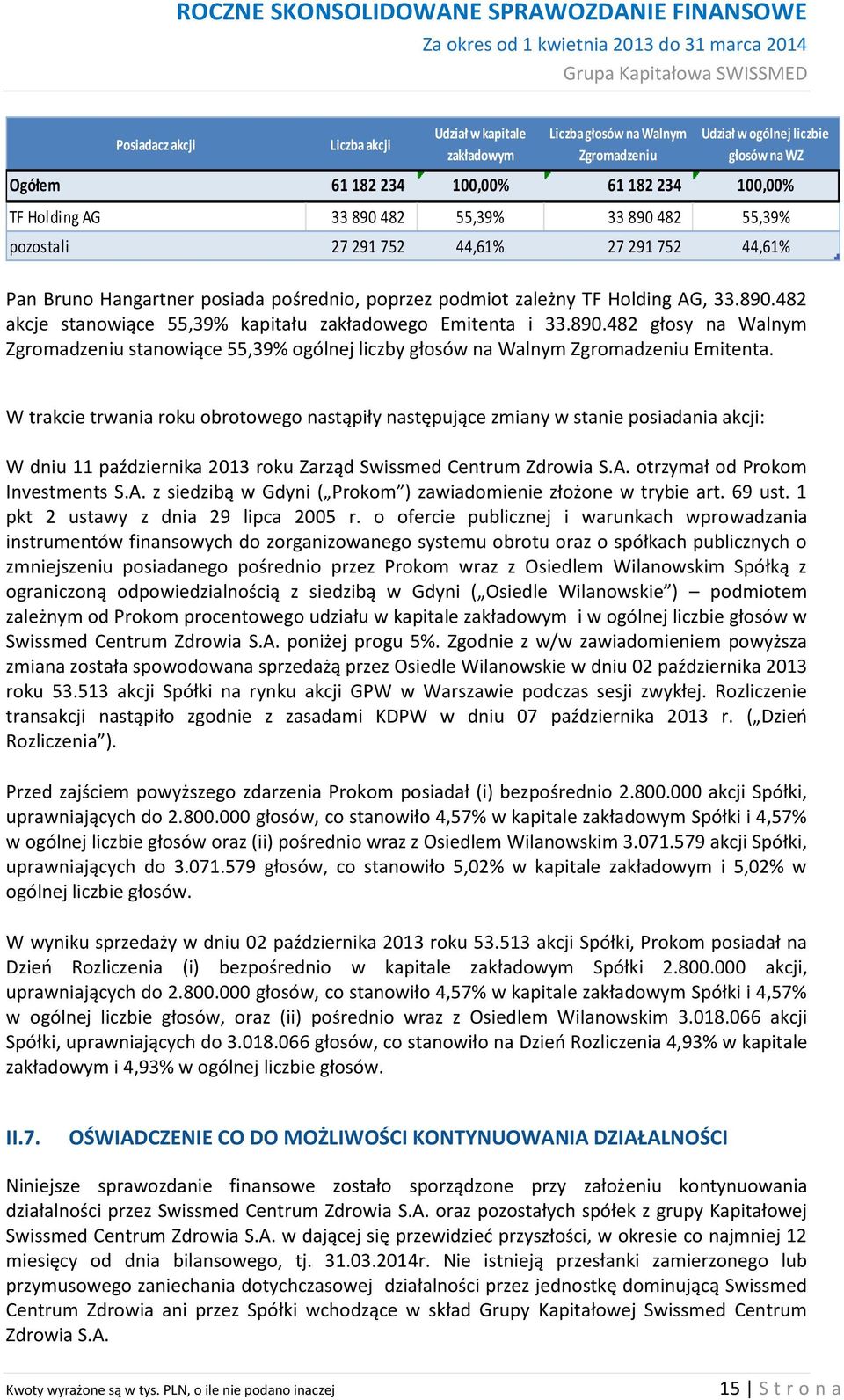 890.482 głosy na Walnym Zgromadzeniu stanowiące 55,39% ogólnej liczby głosów na Walnym Zgromadzeniu Emitenta.