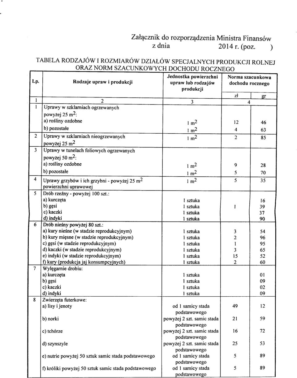 12 46 b) pozostaje 1 m2 4 63 2 Uprawy w szklamiach nieogrzewanych 1 m2 2 85 powyiej 25 3 Uprawy w tunelach foliowych ogrzewanych powyiej 50 m^: a) ro^liny ozdobne 1 m2 9 28 b) pozostale 1 m2 5 70 4