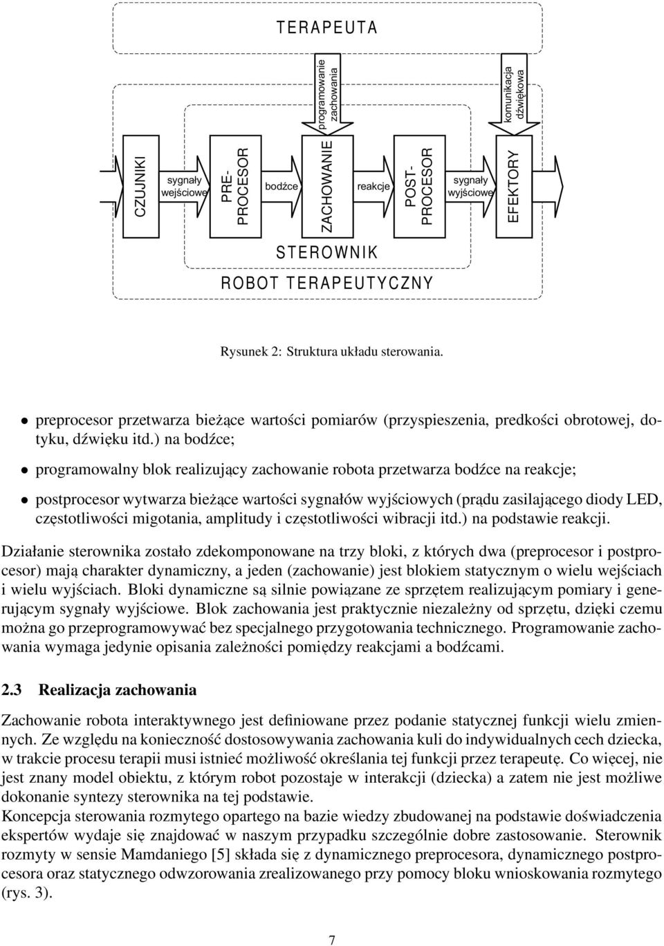 ) na bodźce; programowalny blok realizujacy zachowanie robota przetwarza bodźce na reakcje; postprocesor wytwarza bieżace wartości sygnałów wyjściowych (pradu zasilajacego diody LED, czestotliwości