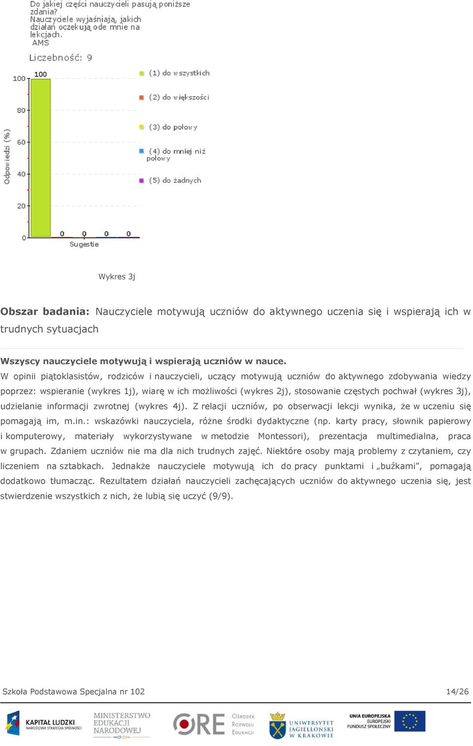 pochwał (wykres 3j), udzielanie informacji zwrotnej (wykres 4j). Z relacji uczniów, po obserwacji lekcji wynika, że w uczeniu się pomagają im, m.in.: wskazówki nauczyciela, różne środki dydaktyczne (np.