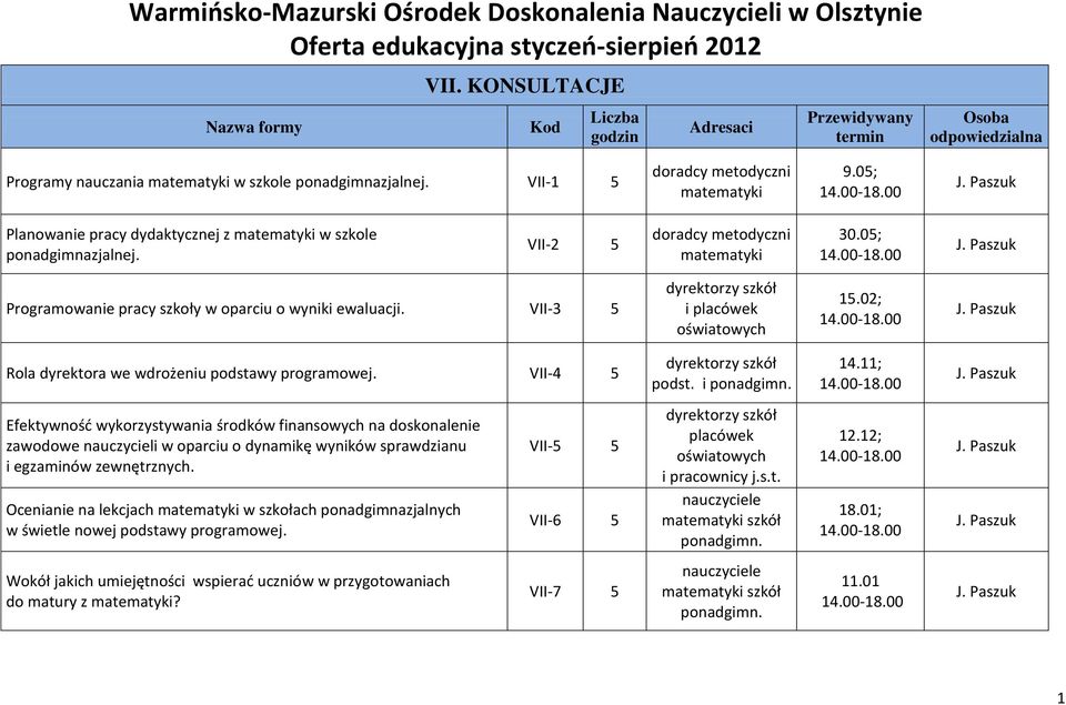 05; Planowanie pracy dydaktycznej z w szkole ponadgimnazjalnej. VII-2 5 doradcy metodyczni 30.05; Programowanie pracy szkoły w oparciu o wyniki ewaluacji. VII-3 5 szkół i placówek oświatowych 15.