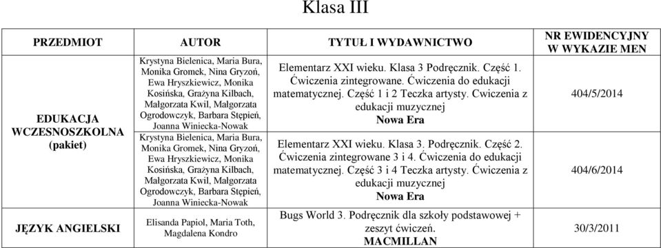 Ćwiczenia do edukacji matematycznej. Część 1 i 2 Teczka artysty. Cwiczenia z edukacji muzycznej Elementarz XXI wieku. Klasa 3. Podręcznik. Część 2. Ćwiczenia zintegrowane 3 i 4.