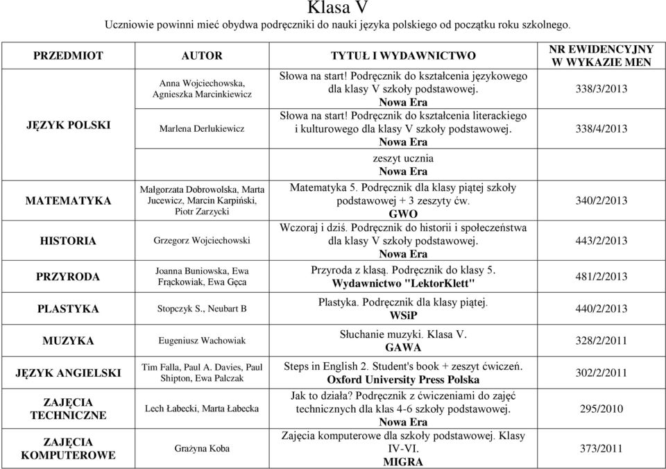 Podręcznik dla klasy piątej szkoły Wczoraj i dziś. Podręcznik do historii i społeczeństwa dla klasy V szkoły podstawowej. Przyroda z klasą. Podręcznik do klasy 5. Plastyka.