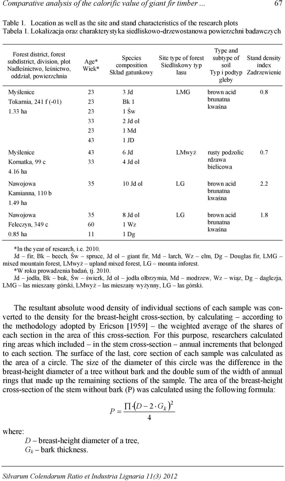 composition Skład gatunkowy Site type of forest Siedliskowy typ lasu Type and subtype of soil Typ i podtyp gleby Stand density index Zadrzewienie Myślenice Tokarnia, 241 f (-01) 1.