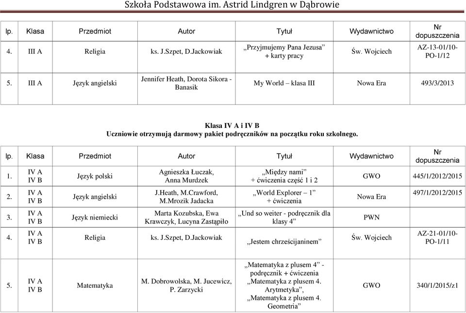 Heath, M.Crawford, M.Mrozik Jadacka Marta Kozubska, Ewa Krawczyk, Lucyna Zastąpiło ks. J.Szpet, D.