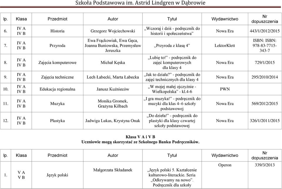 Jeruszka Michał Kęska Lech Łabecki, Marta Łabecka Janusz Kuźnieców Monika Gromek, Grażyna Kilbach Jadwiga Lukas, Krystyna Onak Wczoraj i dziś - podręcznik do historii i społeczeństwa Przyroda z klasą