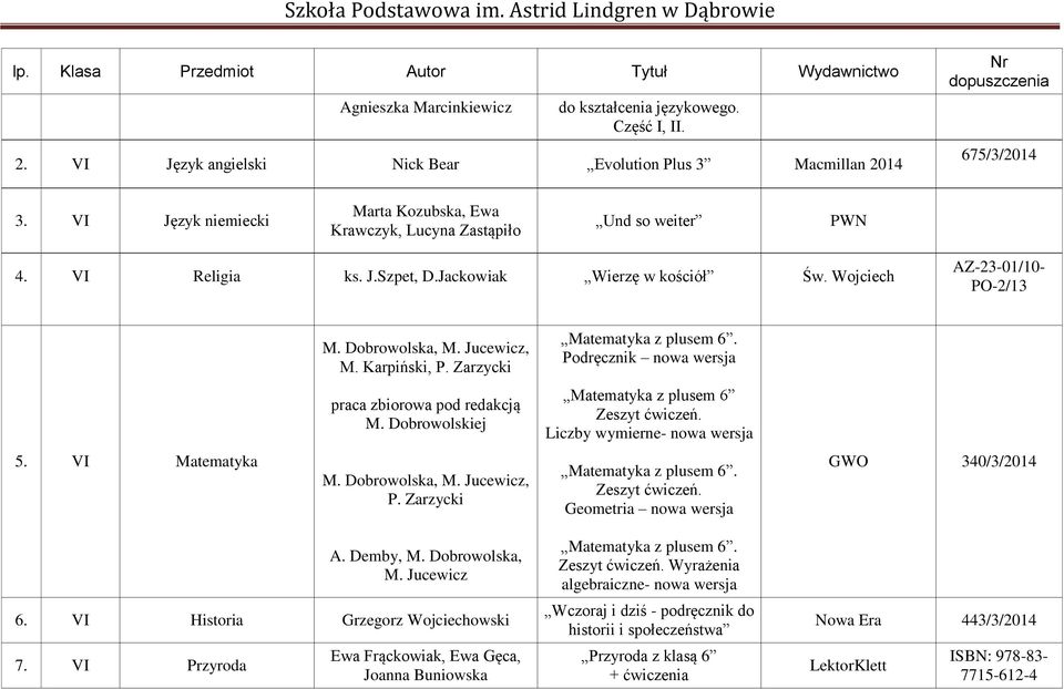 Karpiński, P. Zarzycki Matematyka z plusem 6. Podręcznik nowa wersja praca zbiorowa pod redakcją M. Dobrowolskiej Matematyka z plusem 6 Zeszyt ćwiczeń. Liczby wymierne- nowa wersja 5. VI Matematyka M.