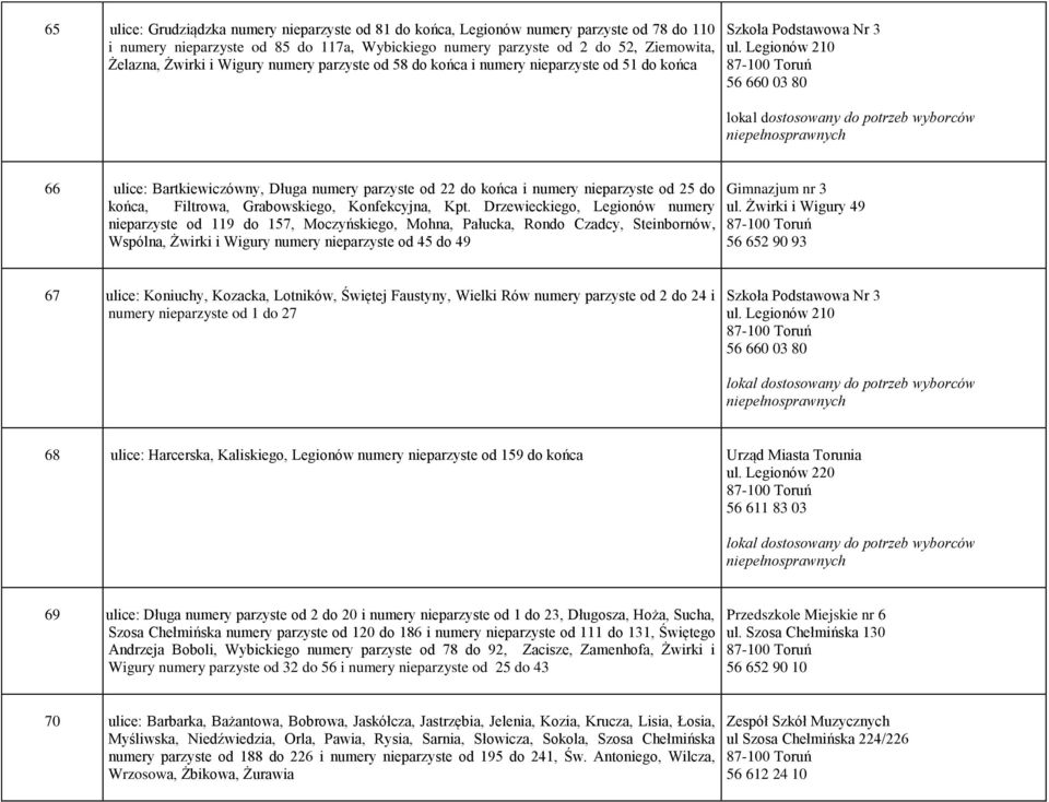Legionów 210 56 660 03 80 66 ulice: Bartkiewiczówny, Długa numery parzyste od 22 do końca i numery nieparzyste od 25 do końca, Filtrowa, Grabowskiego, Konfekcyjna, Kpt.